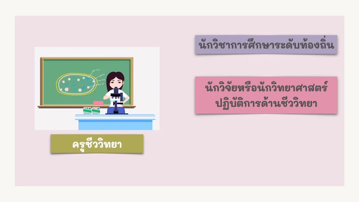 ภาพจาก Facebook Feed ลำดับที่ 2