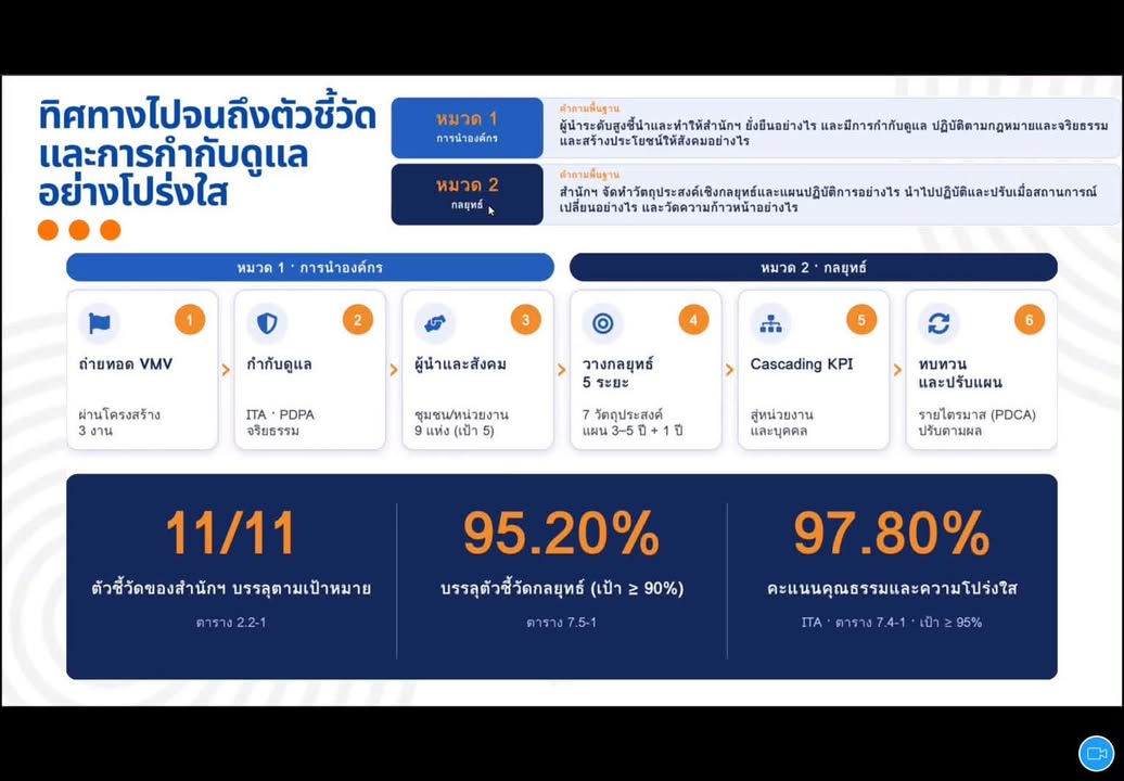 ภาพจาก Facebook ลำดับที่ 13